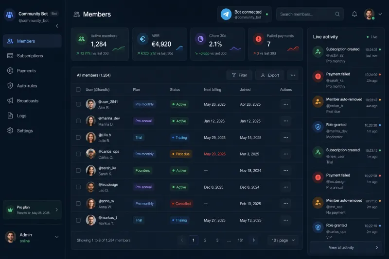 Mockup del panel de administración del bot de comunidades de pago: tabla de socios con plan, estado y próxima facturación, KPI de MRR y churn, y feed de eventos en directo.