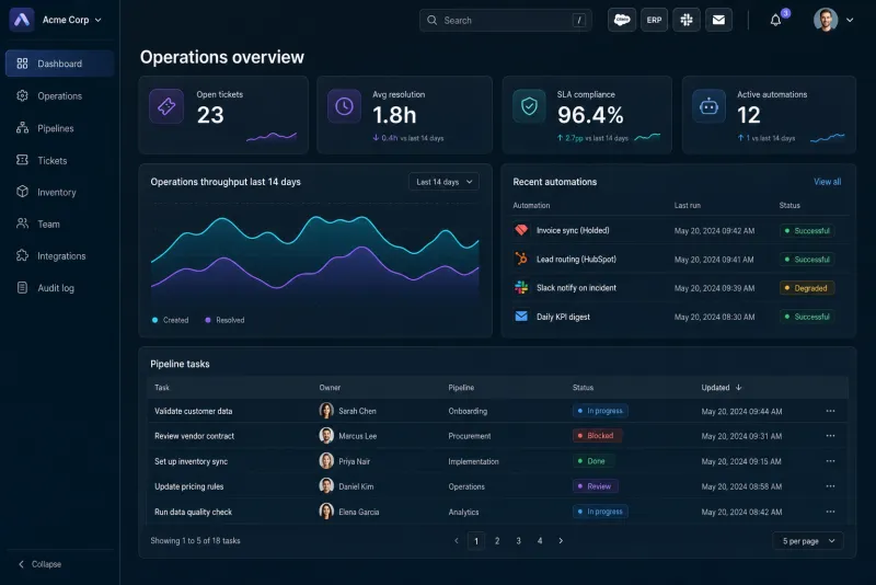 SynapseOps: command center enterprise con workflows, agentes IA y métricas de operaciones en tiempo real.