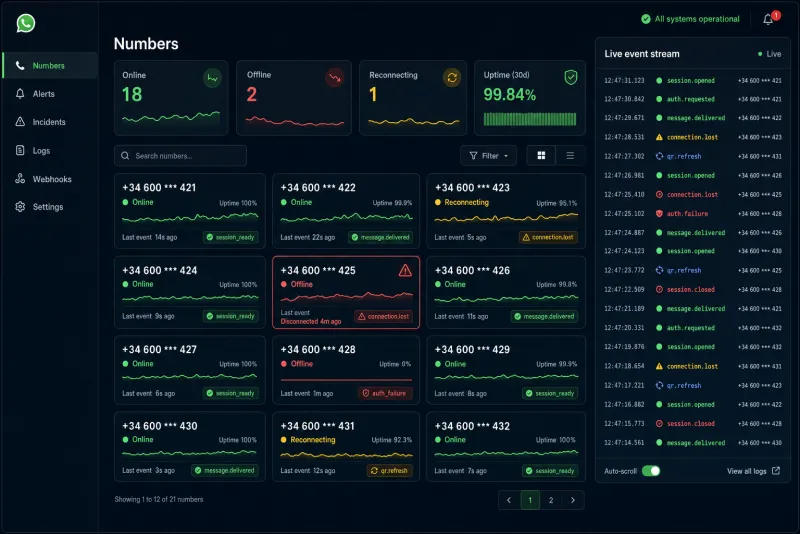 Mockup del dashboard de WA_Tracker: cuadrícula de números de WhatsApp con estado en tiempo real, KPI de uptime y stream de eventos.