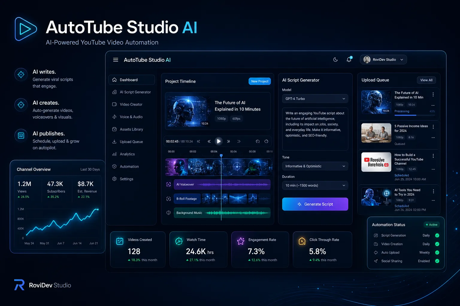 AutoTube Studio AI — caso de estudio RoviDev Studio
