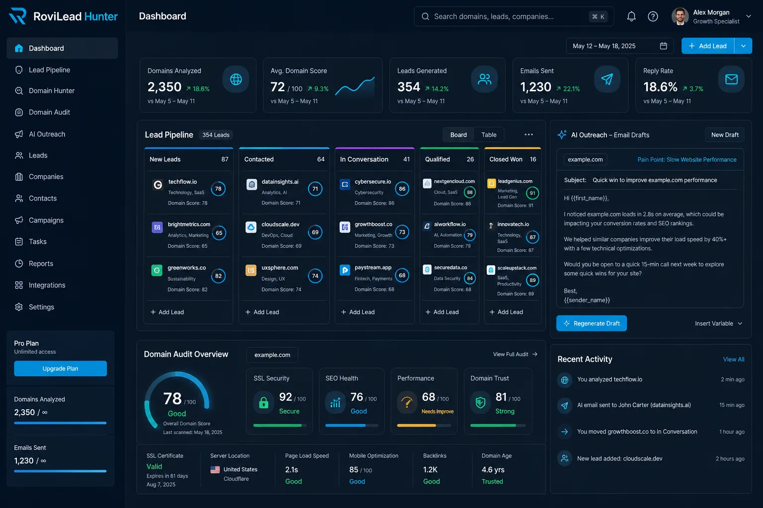 RoviLead Hunter — caso de estudio RoviDev Studio