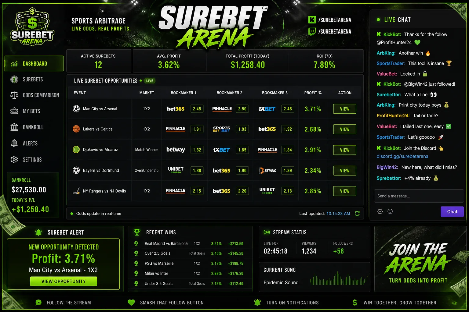 SureBet Arena — caso de estudio RoviDev Studio