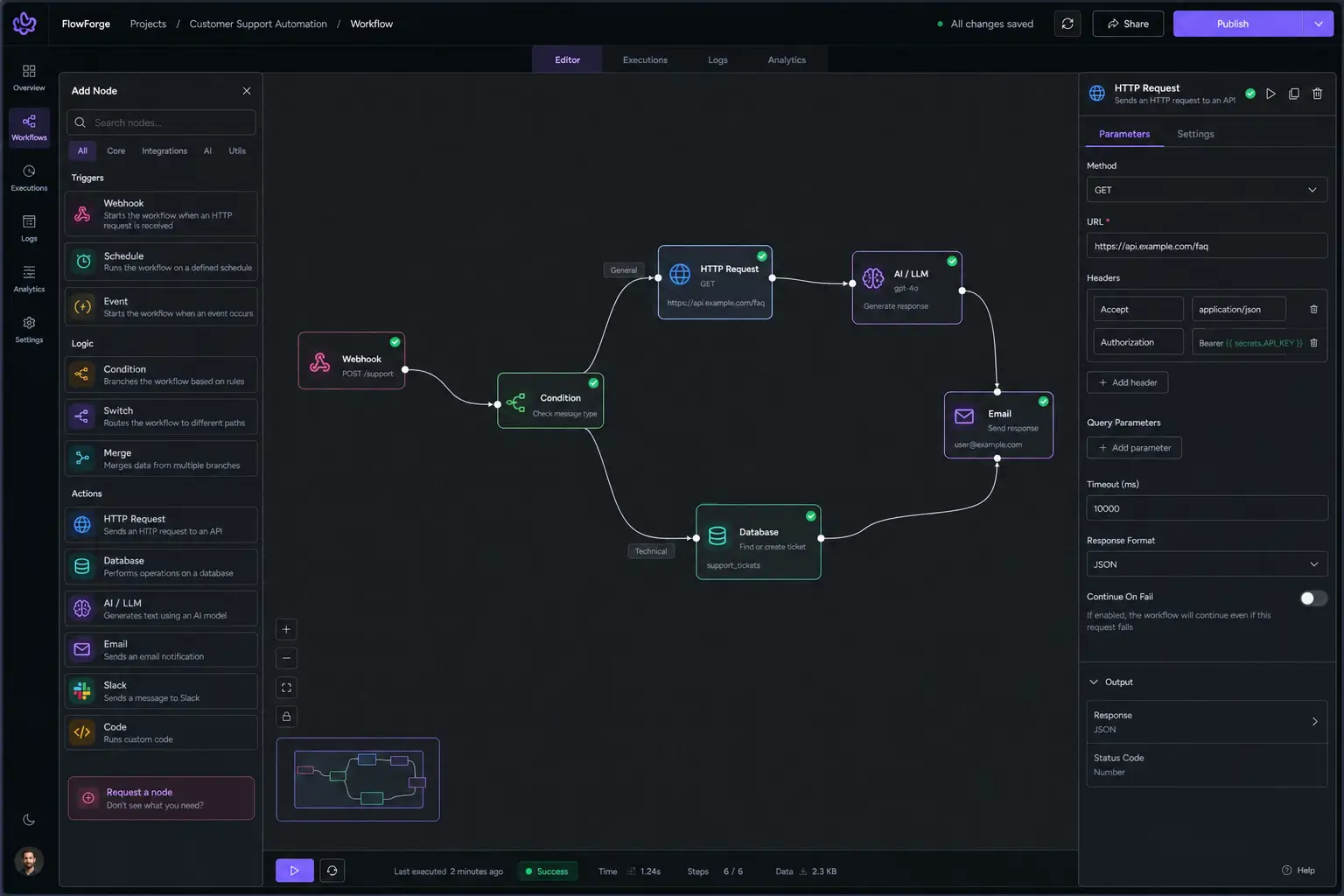 Maqueta de constructor visual de automatizaciones con nodos conectados: webhook, condición, petición HTTP, IA, base de datos y email.