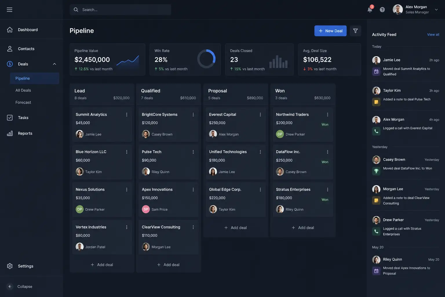 Maqueta de CRM a medida con embudo de ventas tipo kanban, contactos, tareas y métricas de pipeline.